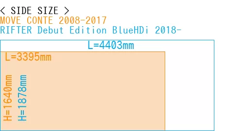 #MOVE CONTE 2008-2017 + RIFTER Debut Edition BlueHDi 2018-